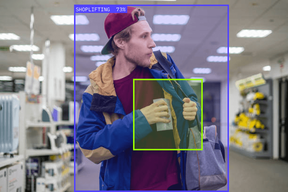 Retail Vision AI - Neuronetic Vision AI Surveillance